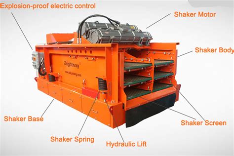 scott shelley shale shaker|Essential Components of Shale Shakers for Optimal Performance .